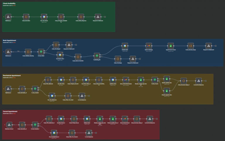 restaurant reserve workflow